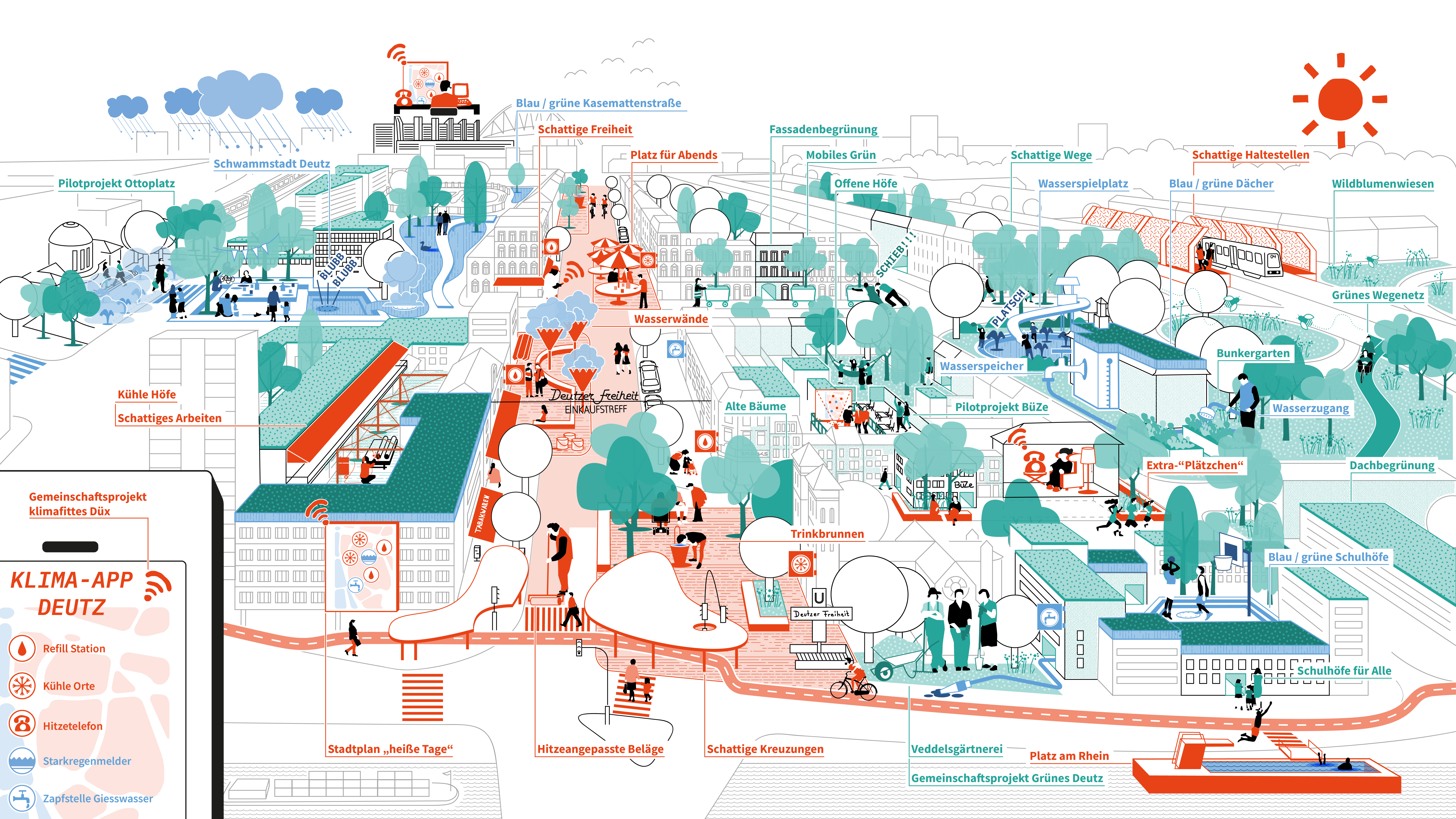 Wimmelbild mit Maßnahmen