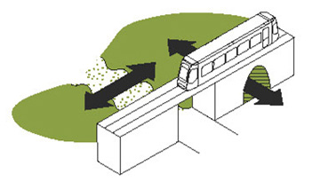 Barrieren rückbauen