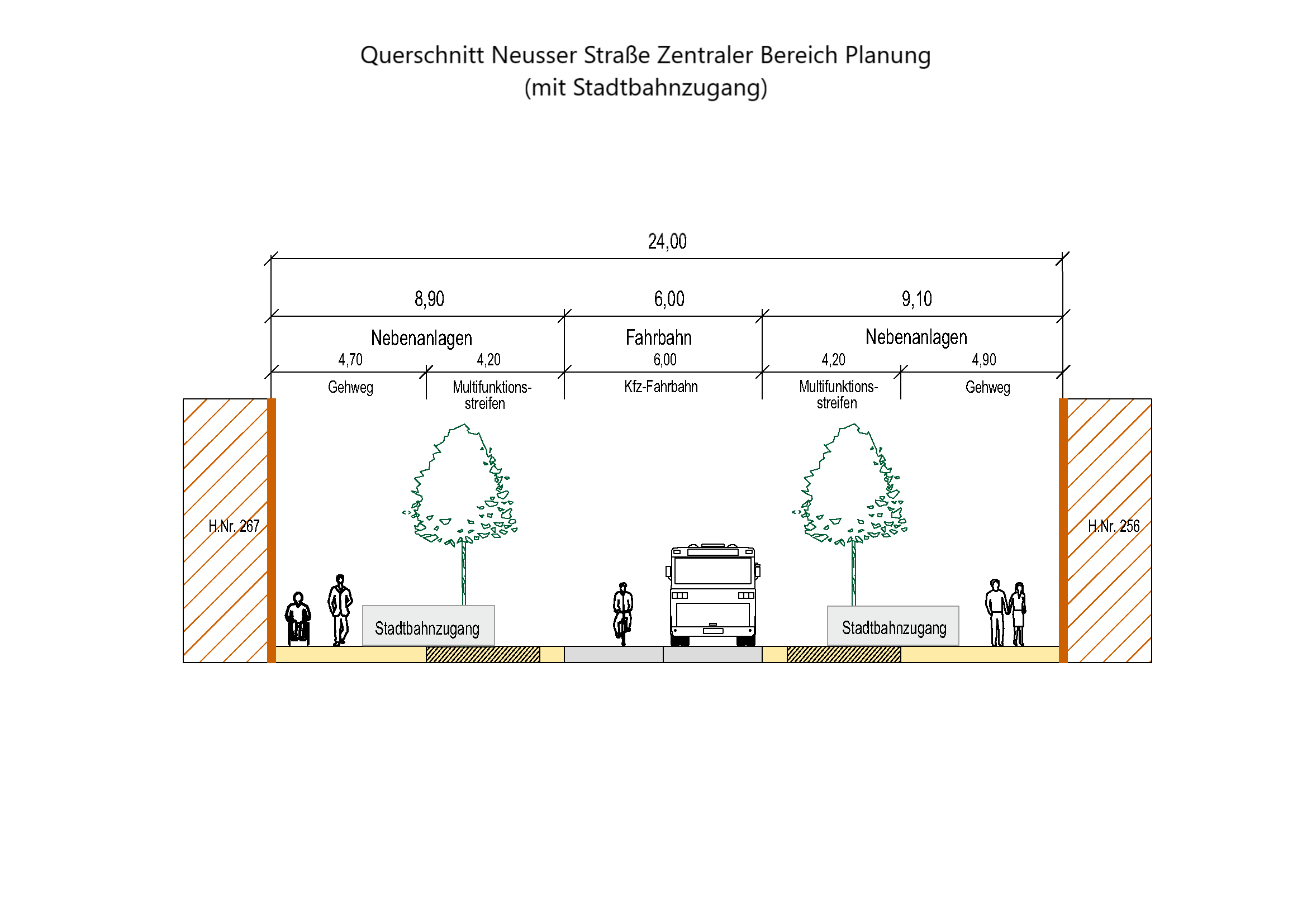 Querschnitt einer möglichen Planung des zentralen Bereichs mit Stadtbahnzugang