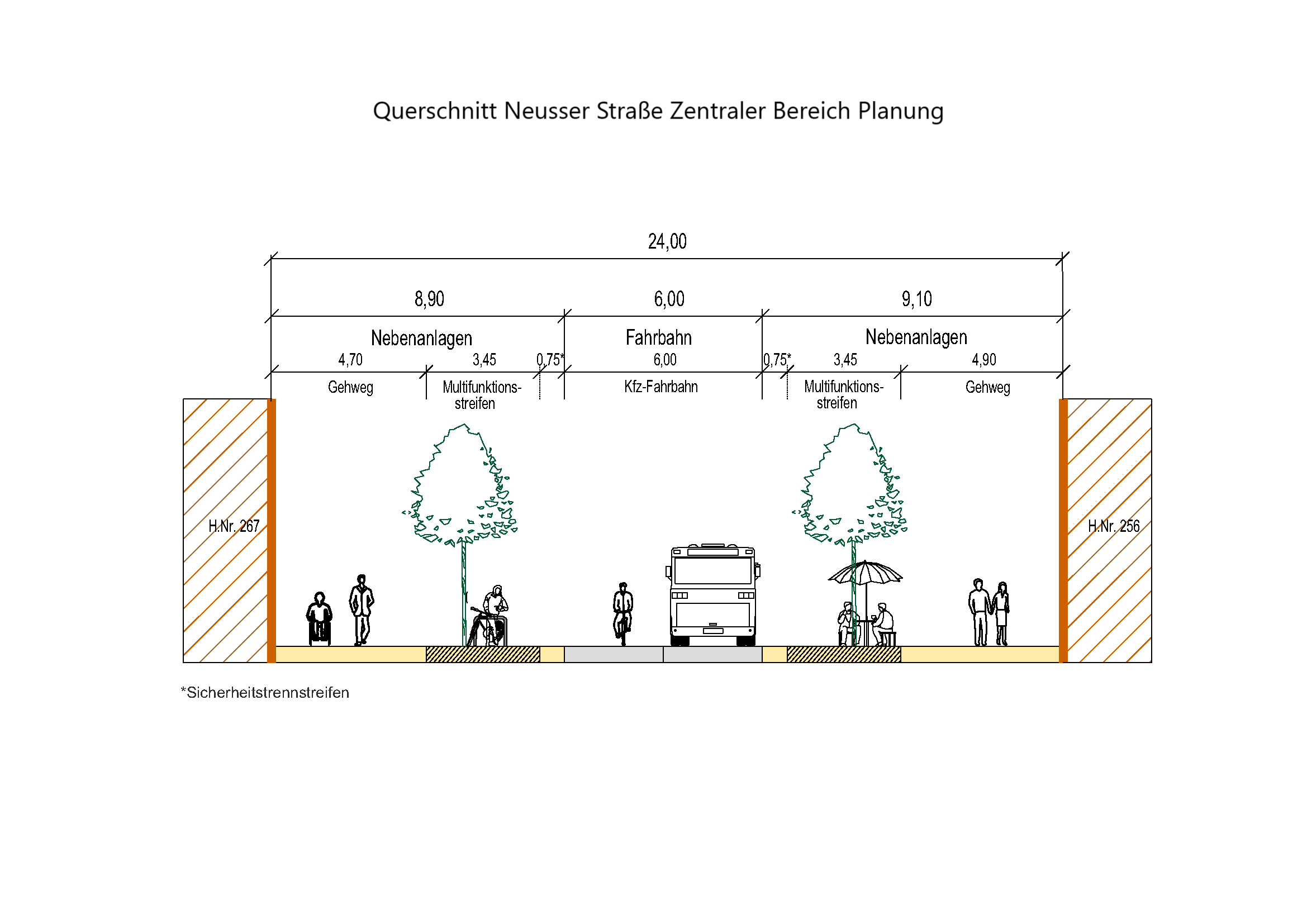 Möglicher Querschnitt des zentralen Bereiches der Neusser Straße