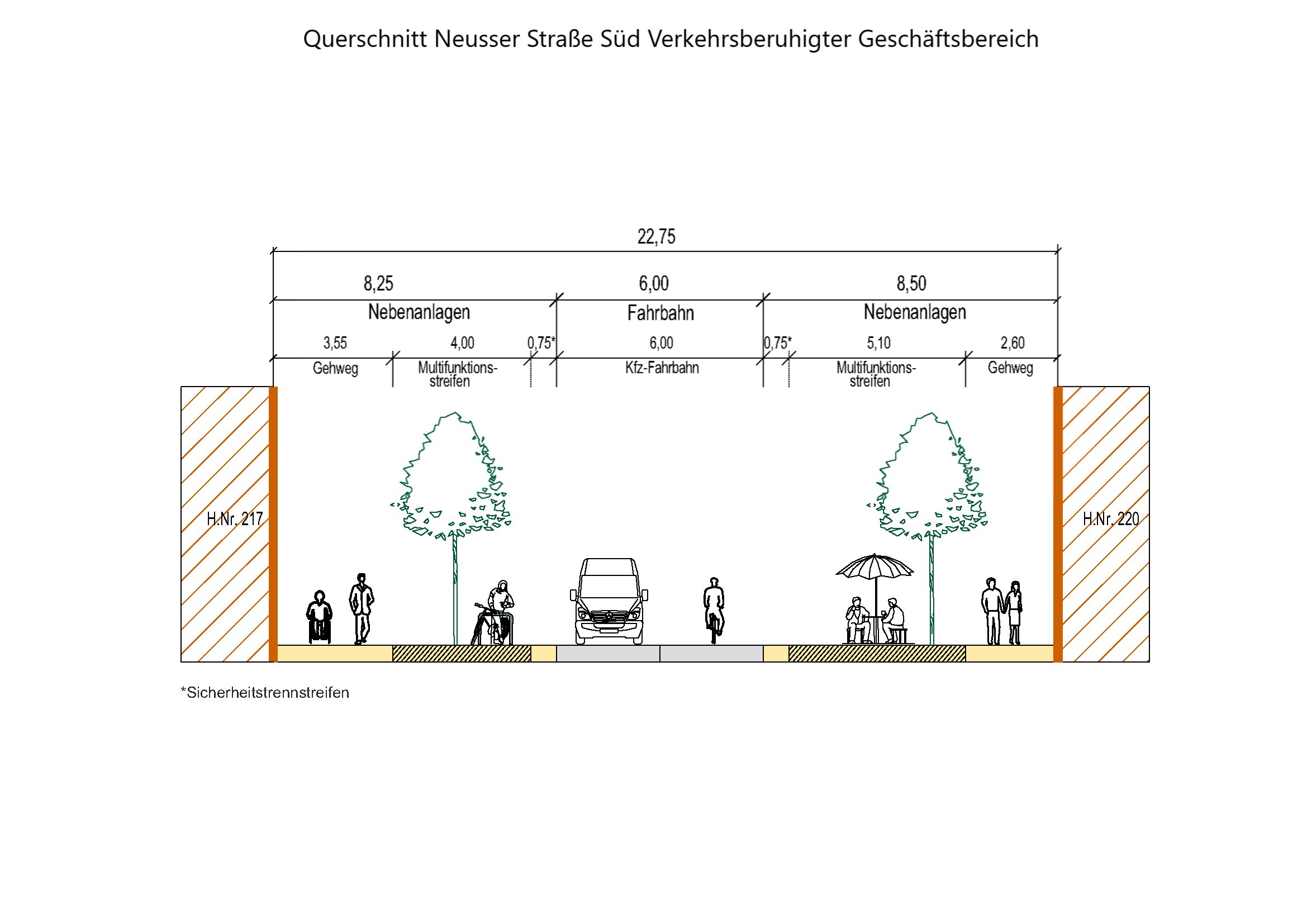 Zu sehen ist ein Querschnitt, sofern der südliche Abschnitt verkehrsberuhigt wird